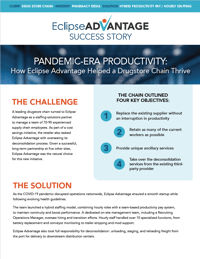 Case Study Image Drug Store Chain